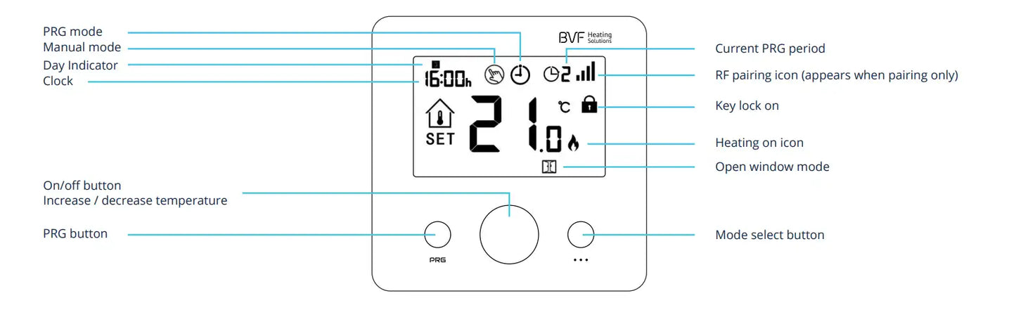 24-FX - Programmable Thermostat & Receiver Pair