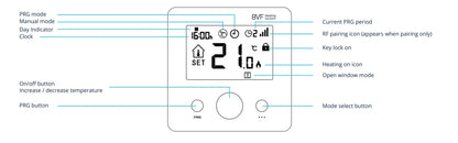 24-FX - Programmable Thermostat & Receiver Pair