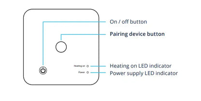24-FX - Programmable Thermostat & Receiver Pair