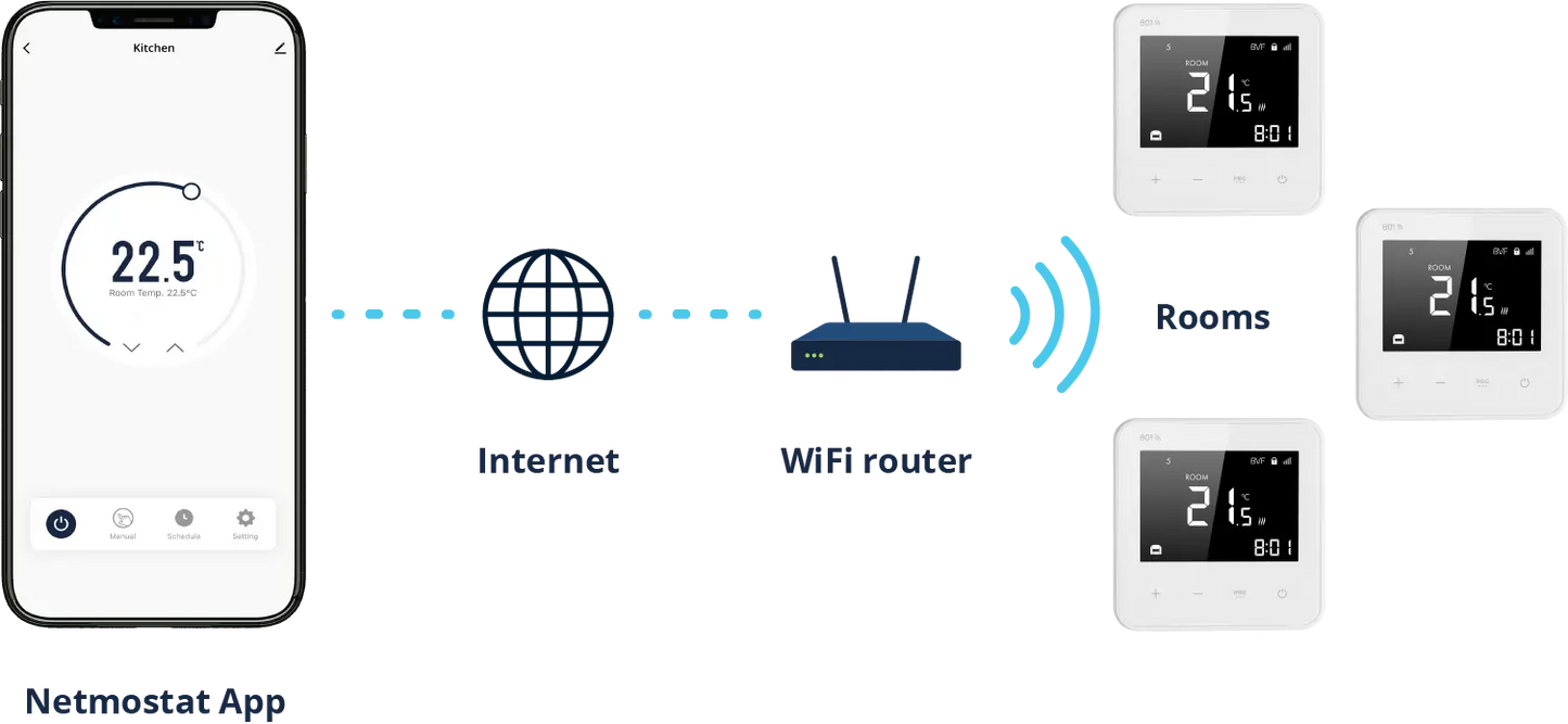 501 - Programmable Wi-Fi Thermostat