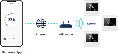 501 - Programmable Wi-Fi Thermostat