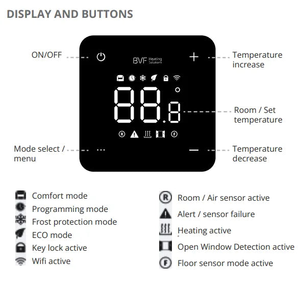 501 - Programmable Wi-Fi Thermostat
