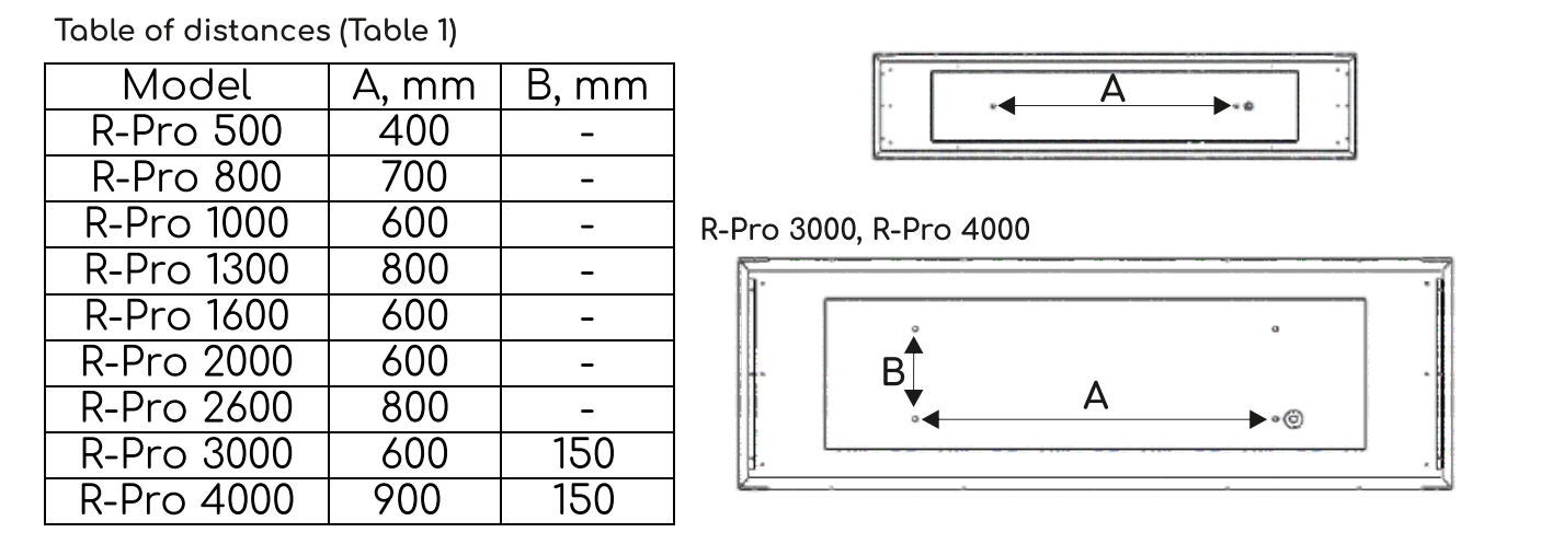 Rose-PRO - Infrared Ceiling & Wall Bar Heater