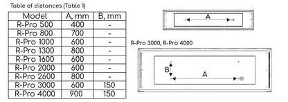 Rose-PRO - Infrared Ceiling & Wall Bar Heater
