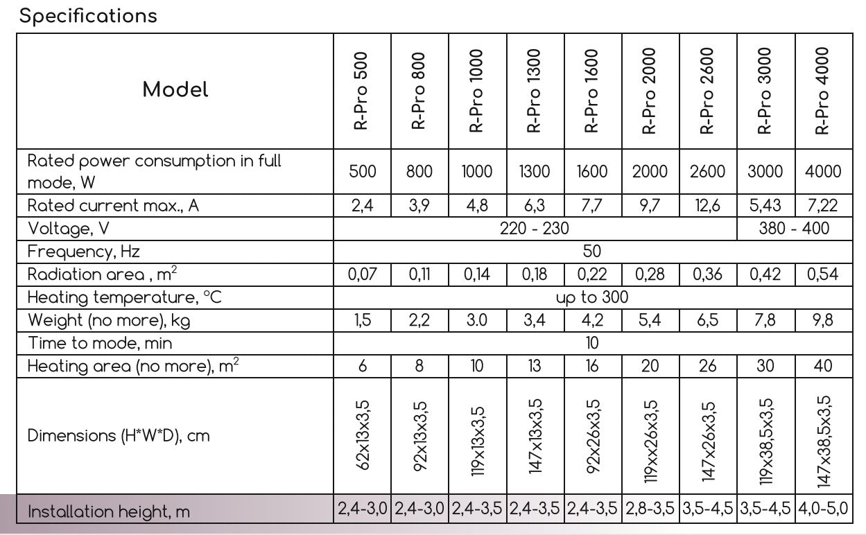 Infrared Heater