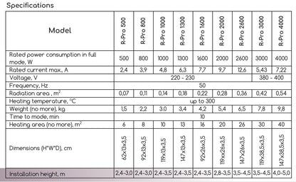 Infrared Heater